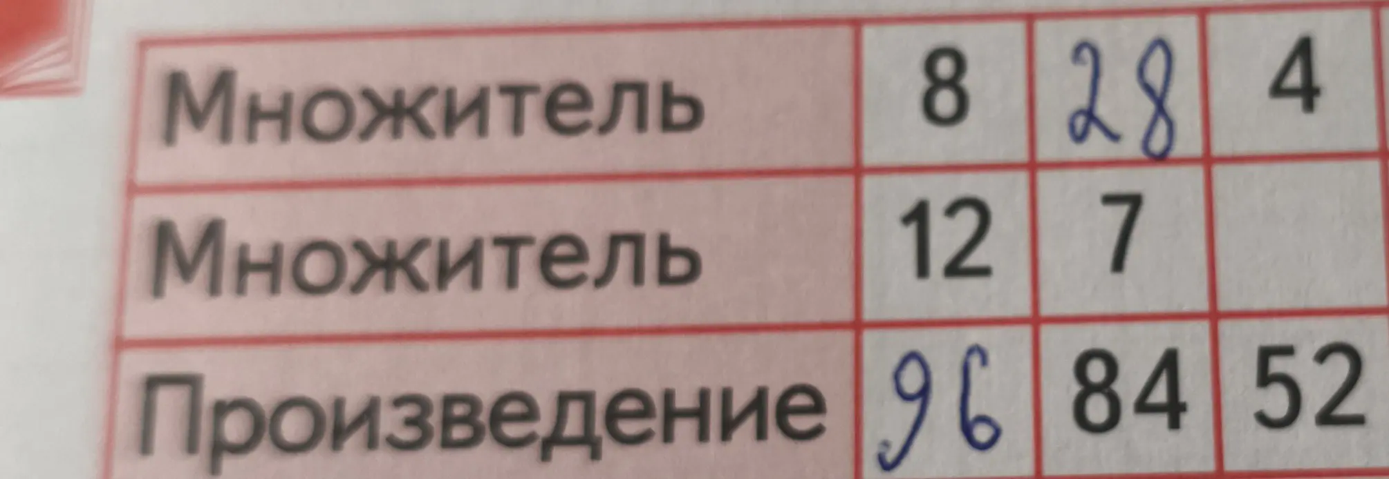 Как найти произведение, если известны два множителя: 4 и 7?