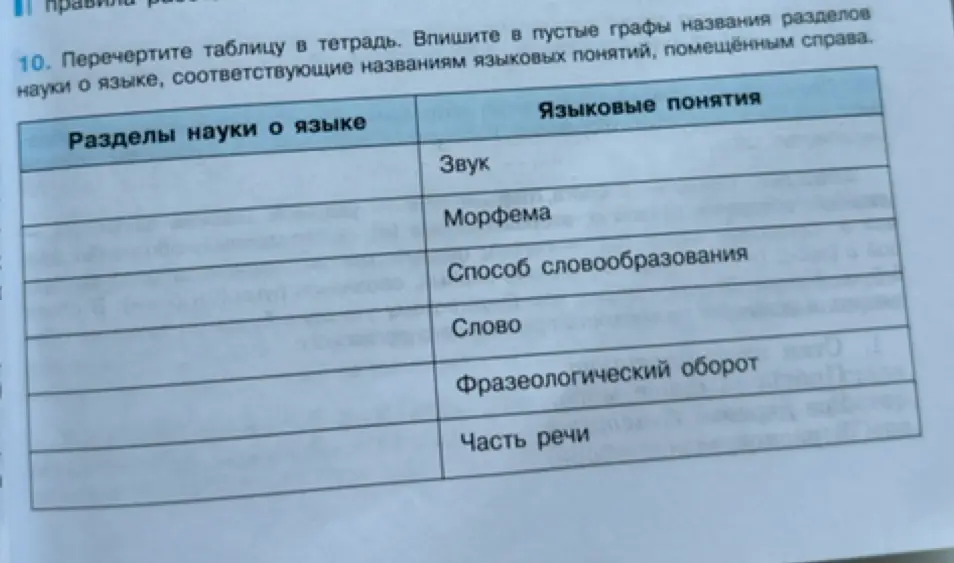 Составь таблицу, где нужно сопоставить разделы науки о языке и языковые понятия