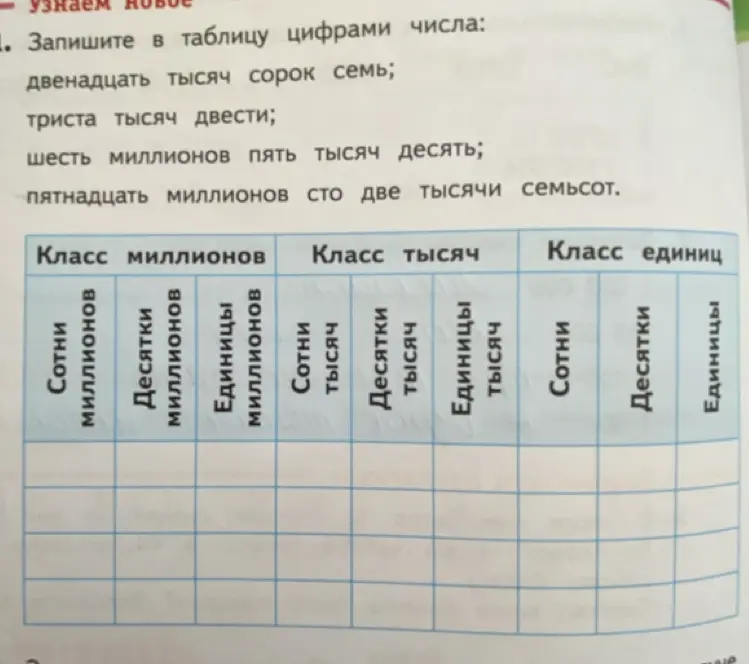 Запиши в таблицу цифрами число «двенадцать тысяч сорок семь»