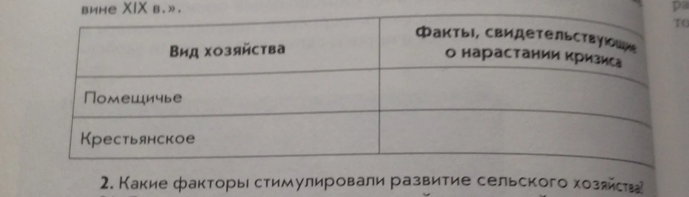 Составь таблицу 'Вид хозяйства' с колонками 'Помещичье' и 'Крестьянское' и заполни фактами, свидетельствующими о нарастании кризиса
