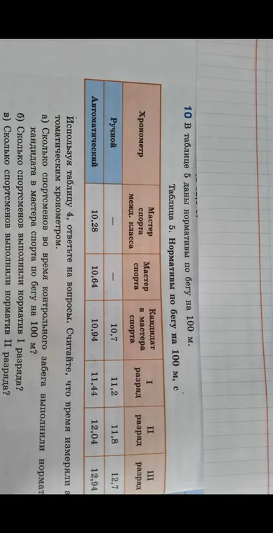 Помоги ответить на вопросы, используя таблицу 4: Сколько спортсменов выполнили норматив кандидата в мастера спорта по бегу на 100 м?