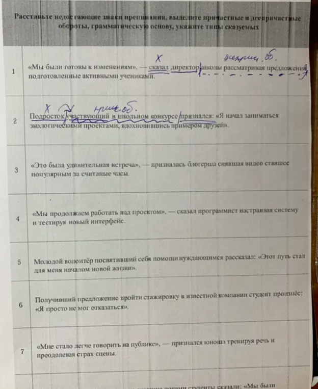 Нужно расставить недостающие знаки препинания, выделить причастные и деепричастные обороты, грамматическую основу и указать типы сказуемых в предложении «Мы были готовы к изменениям».