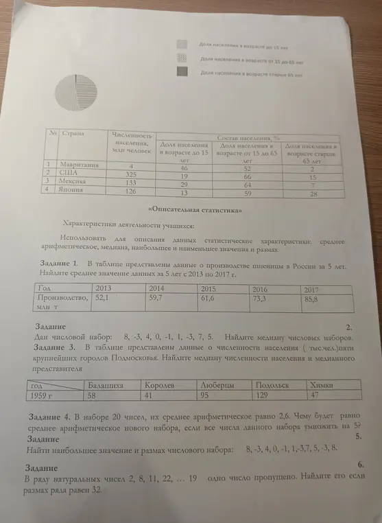 Ты просишь меня найти среднее значение данных о производстве пшеницы в России за 5 лет, медиану числовых наборов, медиану численности населения пяти крупнейших городов Подмосковья, среднее арифметическое нового набора, наибольшее значение и размах числового набора, и найти пропущенное число в ряду натуральных чисел.