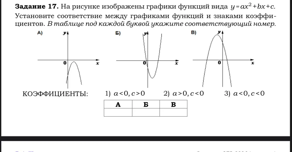 Ты просишь установить соответствие между графиками функций вида y=ax²+bx+c и знаками коэффициентов.