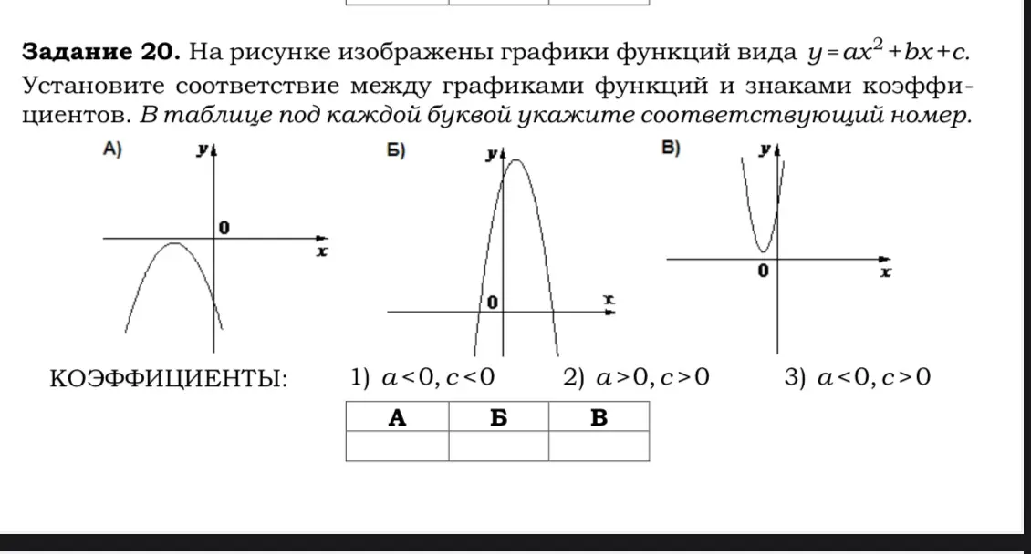 Ты просишь установить соответствие между графиками функций и знаками коэффициентов в задании 20