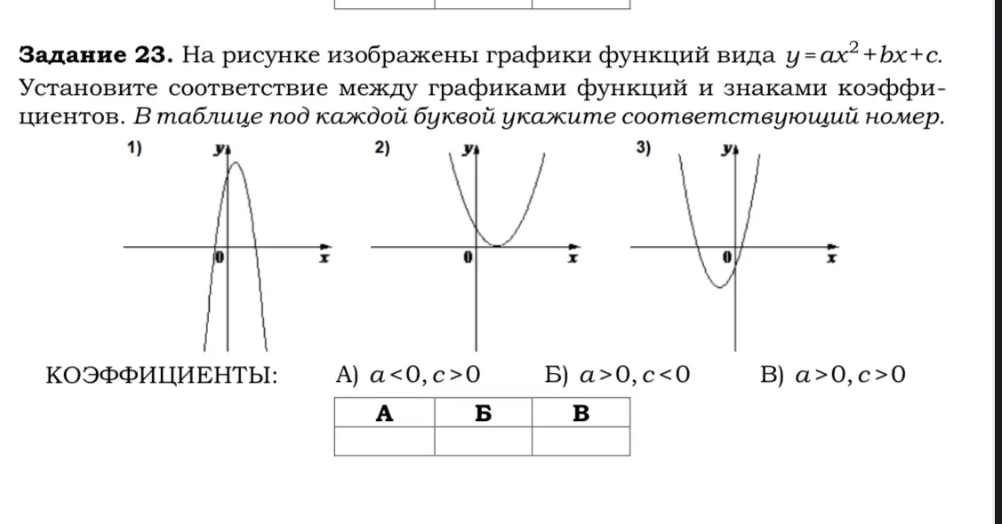 Ты просишь установить соответствие между графиками функций вида y=ax²+bx+c и знаками коэффициентов.