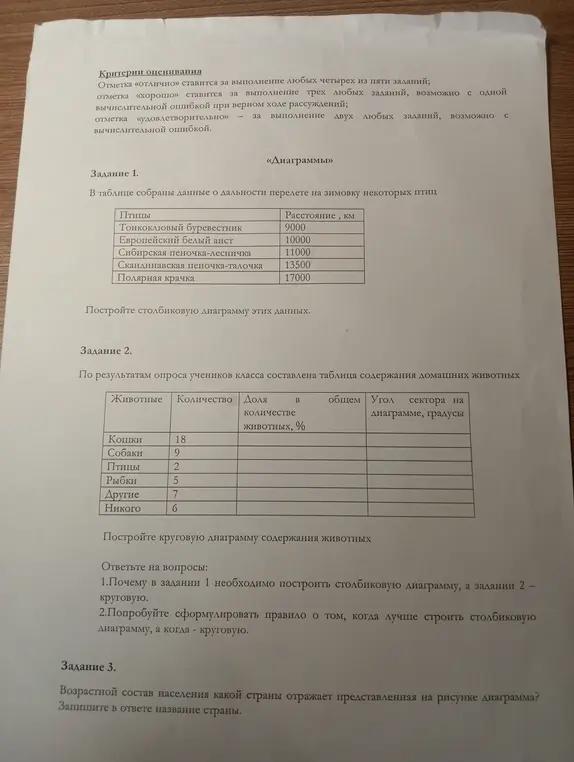 Объясни, как построить столбиковую и круговую диаграммы по заданным данным, и ответь на вопросы о том, когда лучше использовать каждый тип диаграммы.