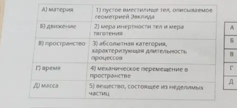 Сопоставь понятия: материя, движение, пространство, время, масса с их определениями