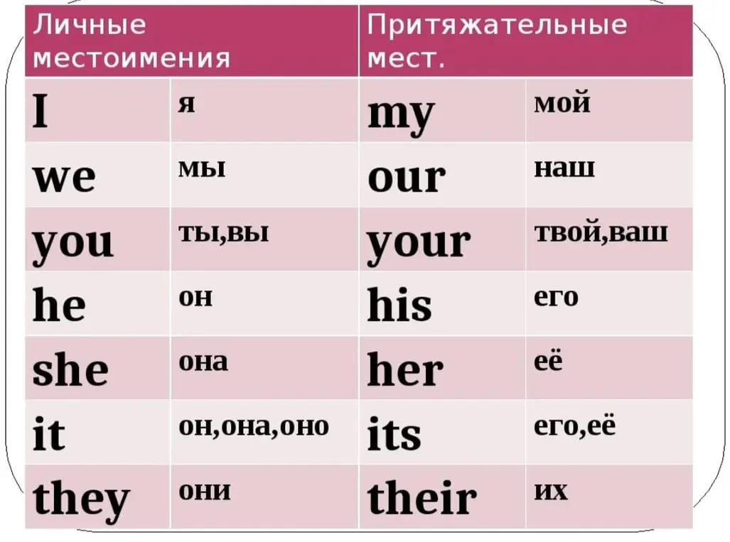 Можешь ли ты перевести слова с картинки?