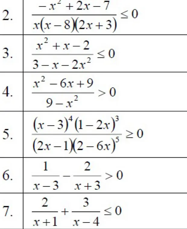 Можешь помочь с решением неравенств: 2) -x²+2x-7/(x(x-8)(2x+3)) ≤ 0
