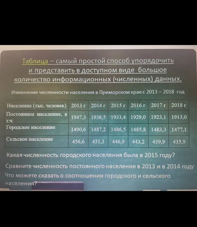 Ответь на вопросы по таблице: какая численность городского населения была в 2015 году?