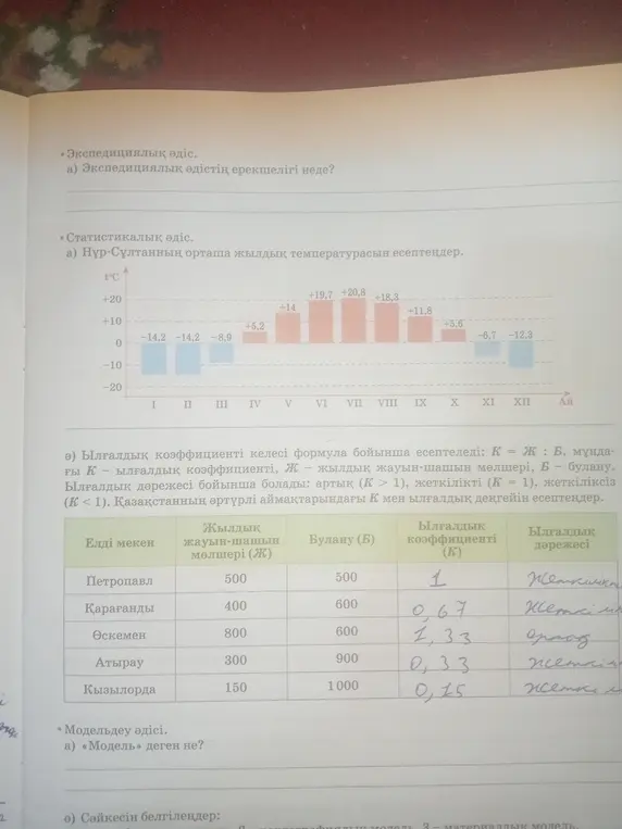 Ты просишь ответить на вопросы: в чём особенность экспедиционного метода, как рассчитать среднегодовую температуру в Нур-Султане и что такое модель