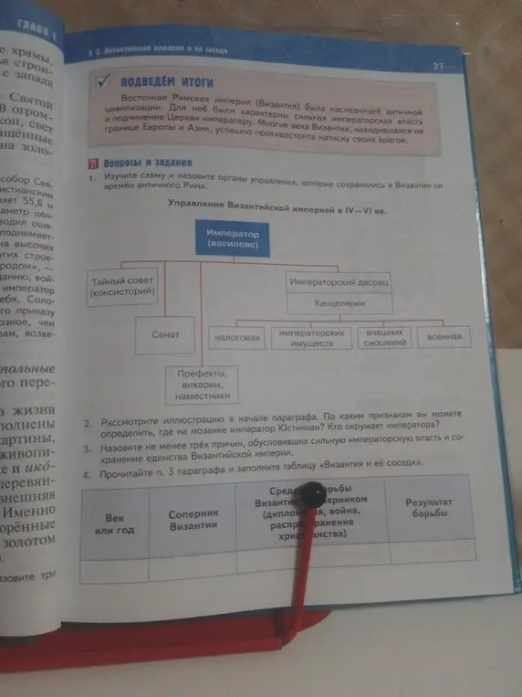 Изучи схему и назови органы управления, которые сохранились в Византии со времён античного Рима.