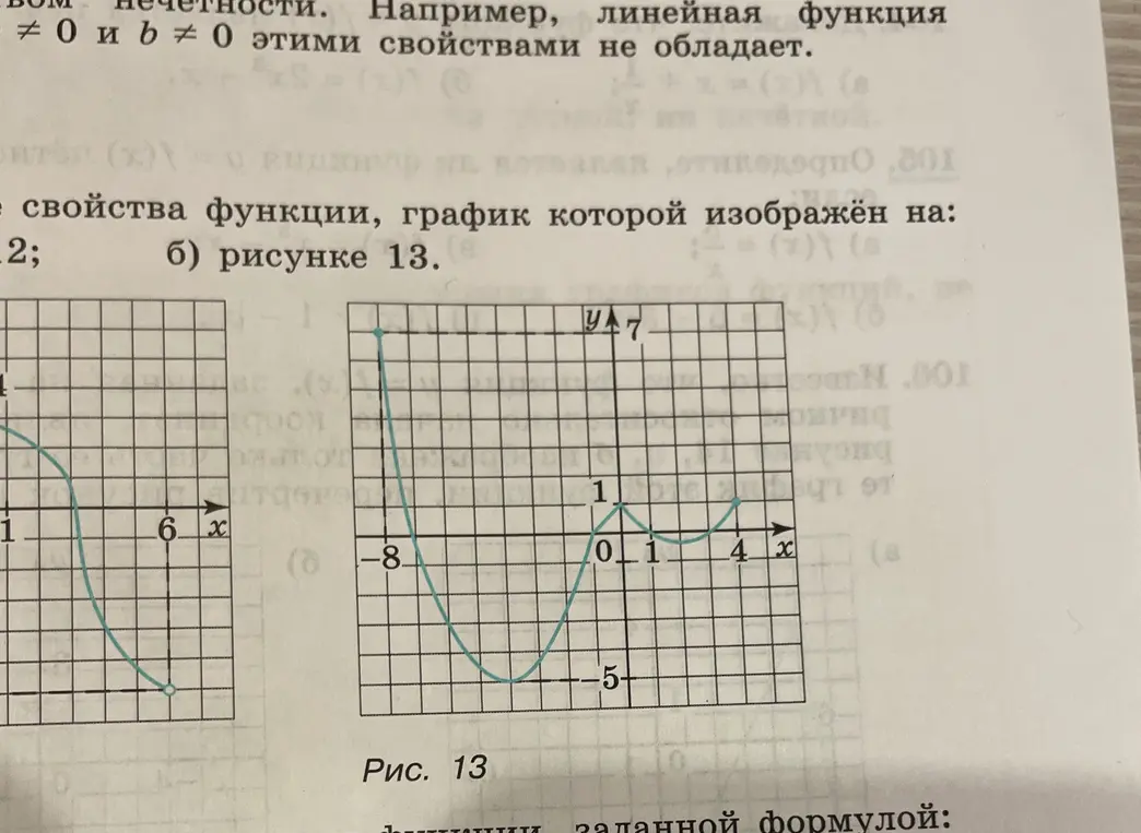Объясни, как выглядит график функции на рисунке 13