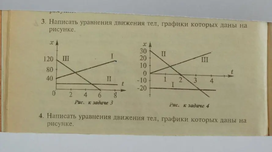Помоги мне написать уравнения движения тел, графики которых даны на рисунке