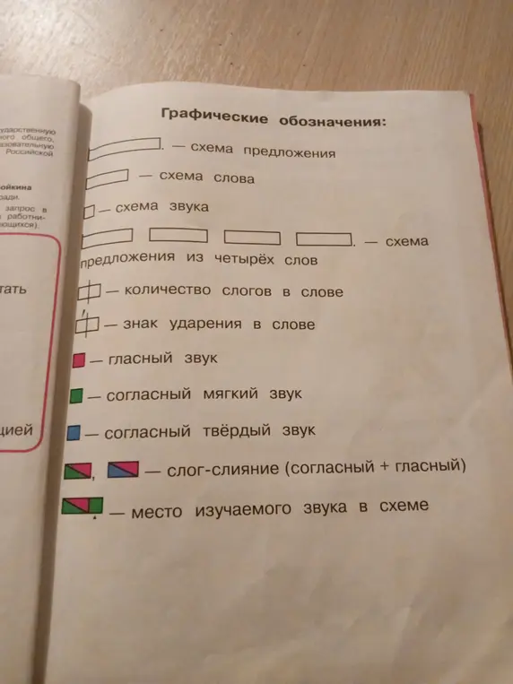 Опиши графические обозначения, используемые при разборе слов и предложений в русском языке