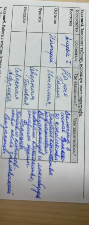 Помоги заполнить таблицу, используя текст параграфа