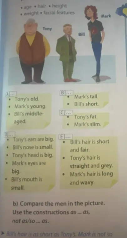 Объясни, как выглядят Tony, Bill и Mark.