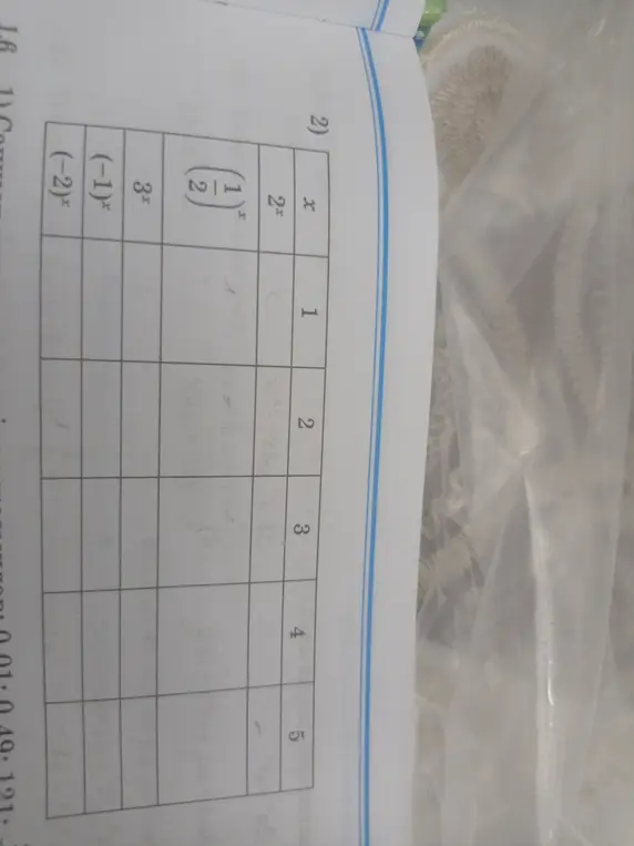 Помоги мне заполнить таблицу со значениями функций 2^x, (1/2)^x, 3^x, (-1)^x, (-2)^x при x от 1 до 5