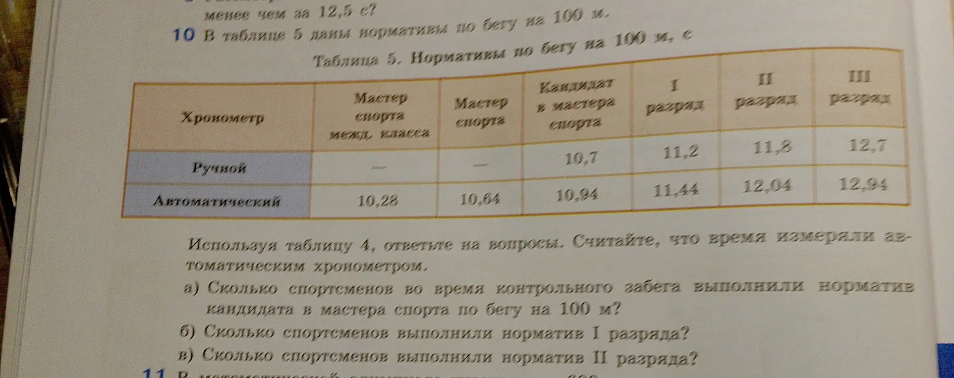 Можешь ли ты помочь мне ответить на вопросы, используя таблицу с нормативами по бегу на 100 метров? Первый вопрос: Сколько спортсменов во время контрольного забега выполнили норматив кандидата в мастера спорта по бегу на 100 м?
