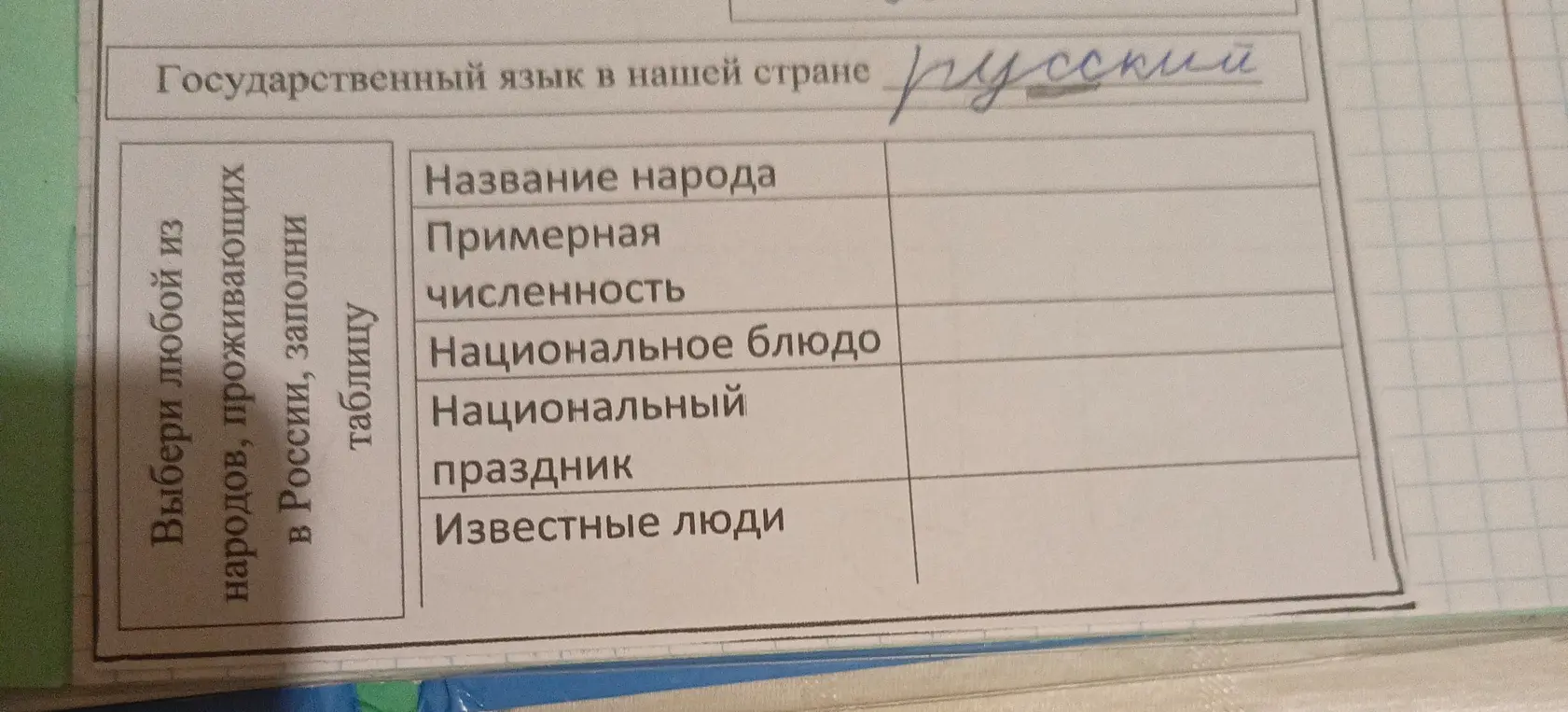 Заполни таблицу про любой из народов, проживающих в России