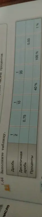 Помоги мне заполнить таблицу с дробями и процентами