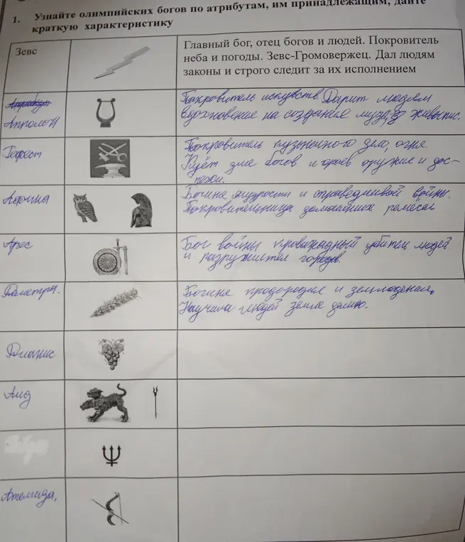 Узнай олимпийских богов по атрибутам, им принадлежащим, дай краткую характеристику