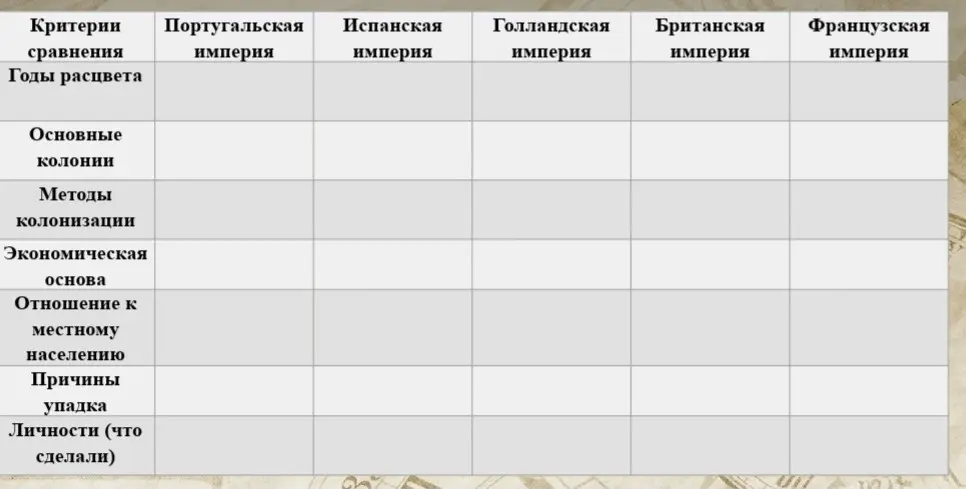 Помоги составить критерии сравнения Португальской, Испанской, Голландской, Британской и Французской империй