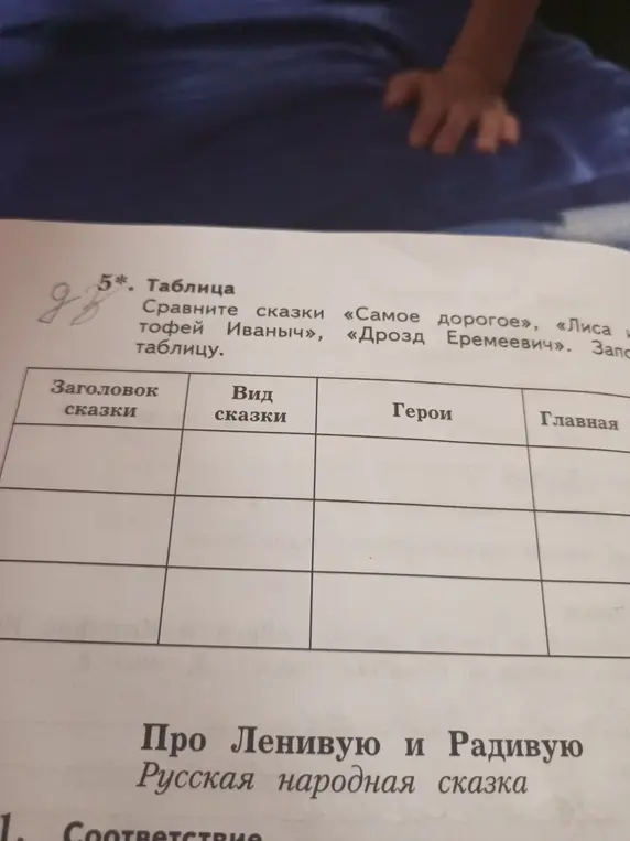 Помоги мне сравнить сказки «Самое дорогое», «Лиса и Тофей Иваныч», «Дрозд Еремеевич» и заполнить таблицу