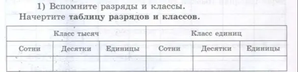Можешь ли ты помочь мне начертить таблицу разрядов и классов?