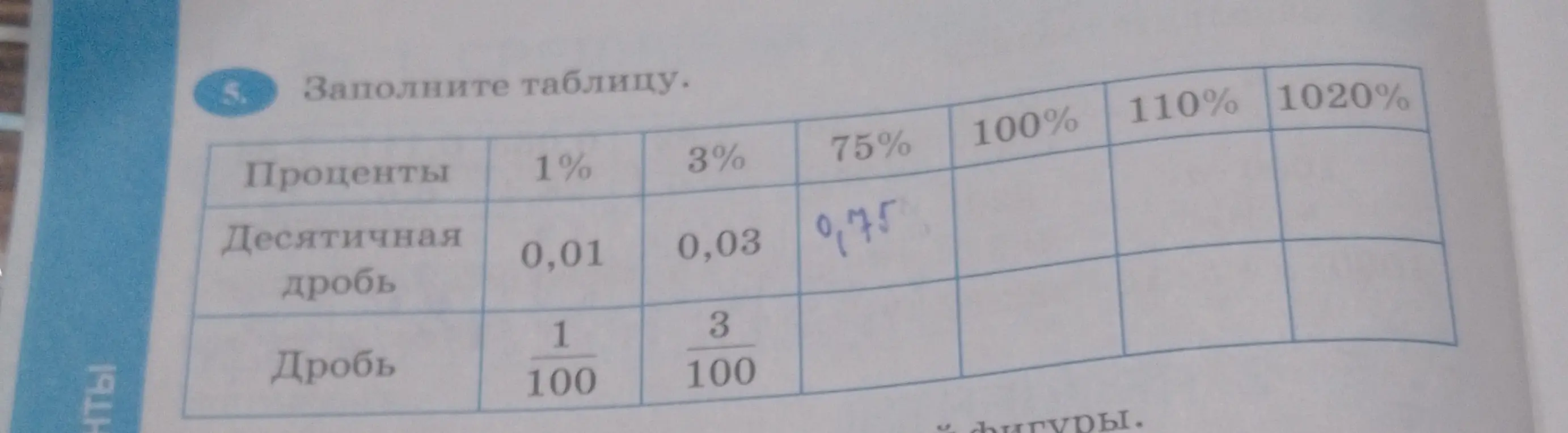 Заполни таблицу: переведи проценты в десятичную дробь и в обыкновенную дробь