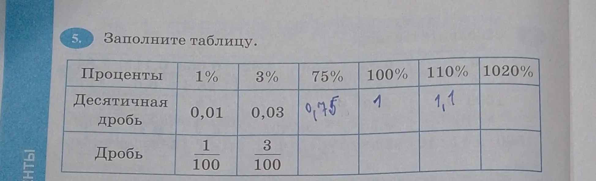 Заполни таблицу: переведи проценты в десятичные и обыкновенные дроби.