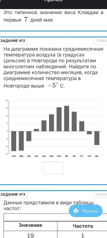 Помоги найти по диаграмме количество месяцев, когда среднемесячная температура в Новгороде выше -5° C.