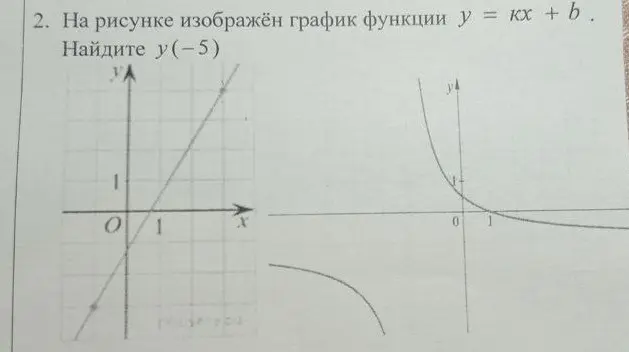Найди y(-5) на графике функции y = kx + b