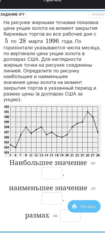 Определи по рисунку наибольшее и наименьшее значения цены золота на момент закрытия торгов в указанный период и размах цены.