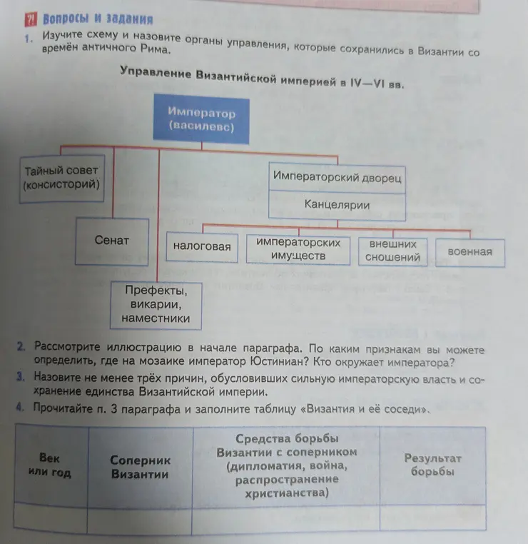 Изучи схему и назови органы управления, которые сохранились в Византии со времён античного Рима