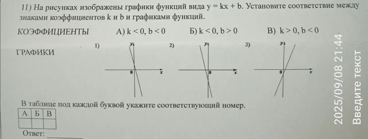Предложи соответствие между знаками коэффициентов k и b и графиками функции вида y = kx + b