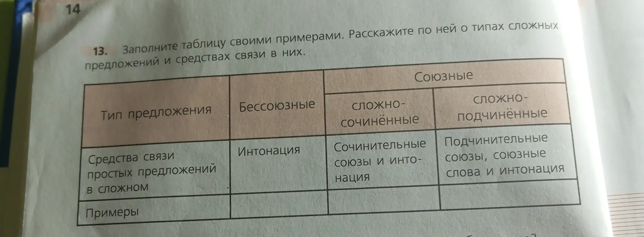 Предложи примеры для заполнения таблицы о типах сложных предложений и средствах связи в них.