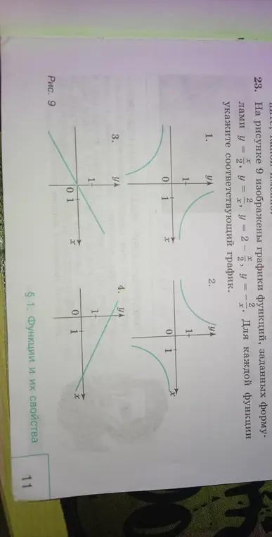 Сопоставь уравнения функций $y = \frac{x}{2}$, $y = \frac{2}{x}$, $y = 2 - \frac{x}{2}$, $y = -\frac{2}{x}$ с соответствующими графиками
