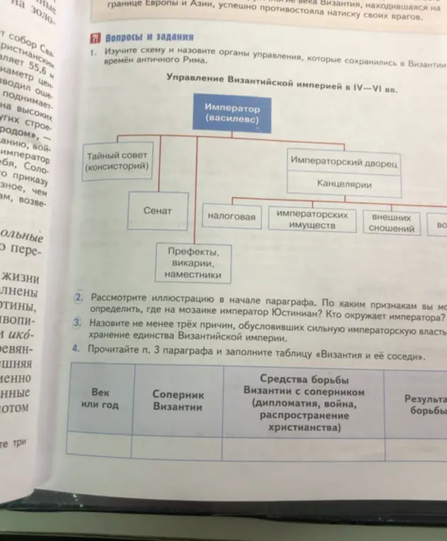 Изучи схему и назови органы управления, которые сохранились в Византии времён античного Рима