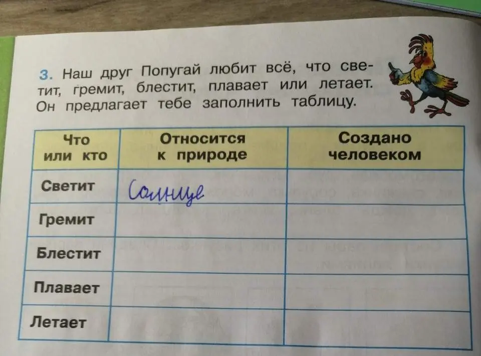 Предложи заполнить таблицу, указав, что относится к природе, а что создано человеком