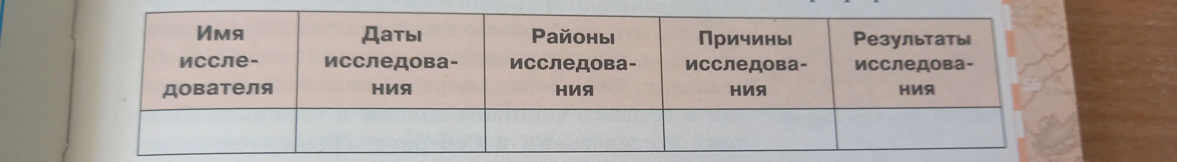Можешь ли ты заполнить таблицу о географических открытиях с 17 по 19 века?