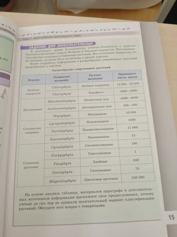Ты просишь высказать предположения, почему ученые до сих пор не приняли окончательный вариант классификации растений на основе анализа таблицы, материалов параграфа и дополнительных источников информации