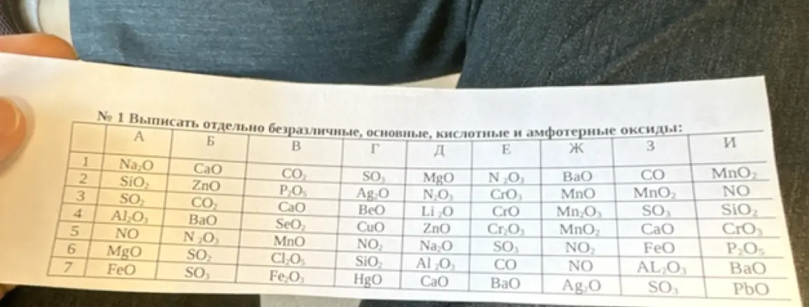 Выпиши отдельно безразличные, основные, кислотные и амфотерные оксиды из таблицы