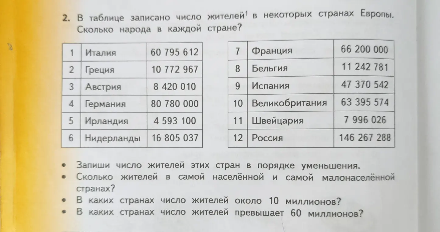 Запиши число жителей этих стран в порядке уменьшения