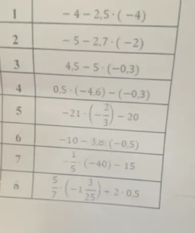Можешь решить пример -4 - 2,5 * (-4)?