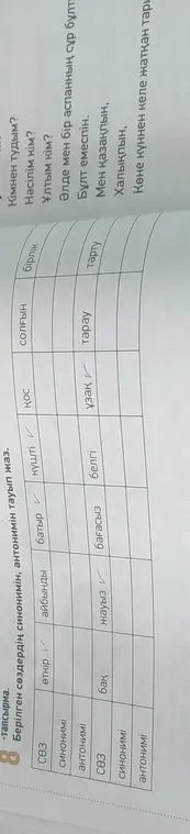 Определи синонимы и антонимы к словам: өткір, айбынды, батыр, солғын, бақ