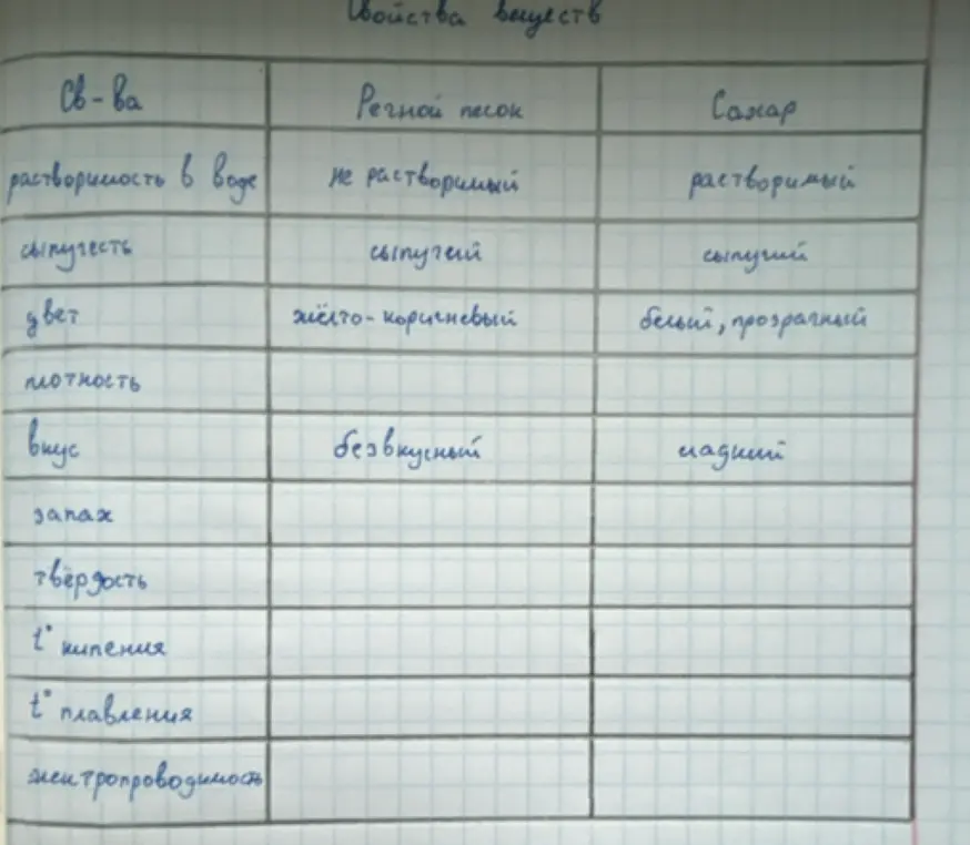 Можешь ли ты помочь мне заполнить таблицу свойств веществ для речного песка и сахара?