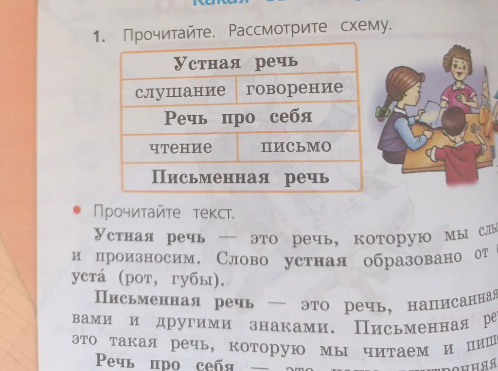 Объясни, что показано на схеме про речь