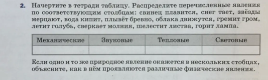 Составь таблицу, распределив явления по столбцам: механические, звуковые, тепловые и световые.